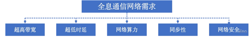 全息通信深度报告，6G时代革命性通信方式，“人-机-物-境”完美协作 | 智东西内参