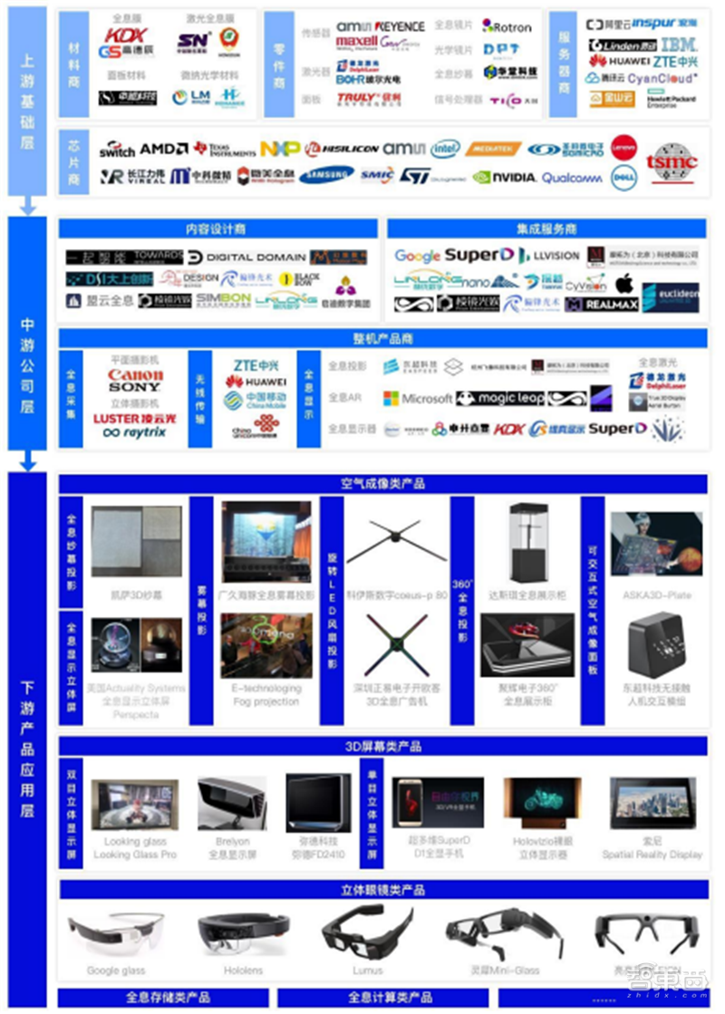 全息通信深度报告，6G时代革命性通信方式，“人-机-物-境”完美协作 | 智东西内参