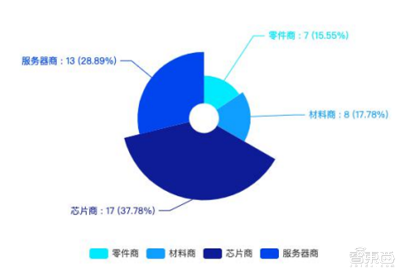 全息通信深度报告，6G时代革命性通信方式，“人-机-物-境”完美协作 | 智东西内参