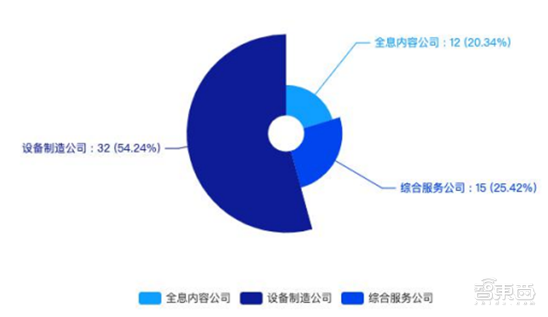 全息通信深度报告，6G时代革命性通信方式，“人-机-物-境”完美协作 | 智东西内参