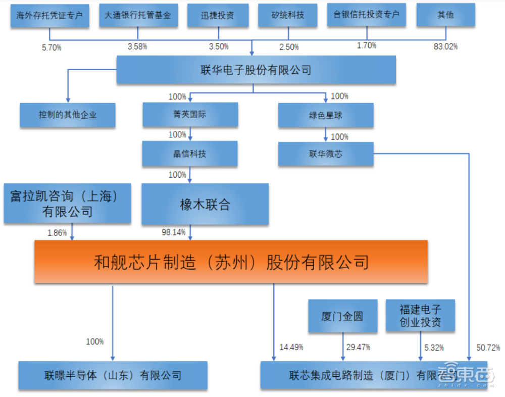 国产半导体真的是“国产”吗？