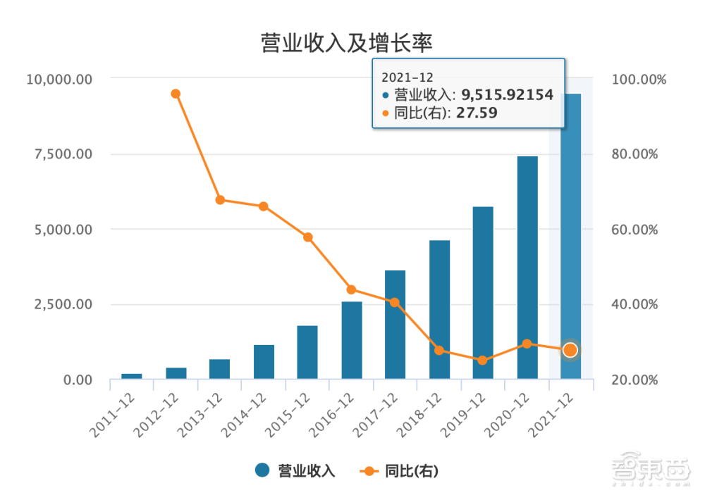 刘强东卸任！京东阵痛缠身：一天裁员千人，去年巨幅亏损