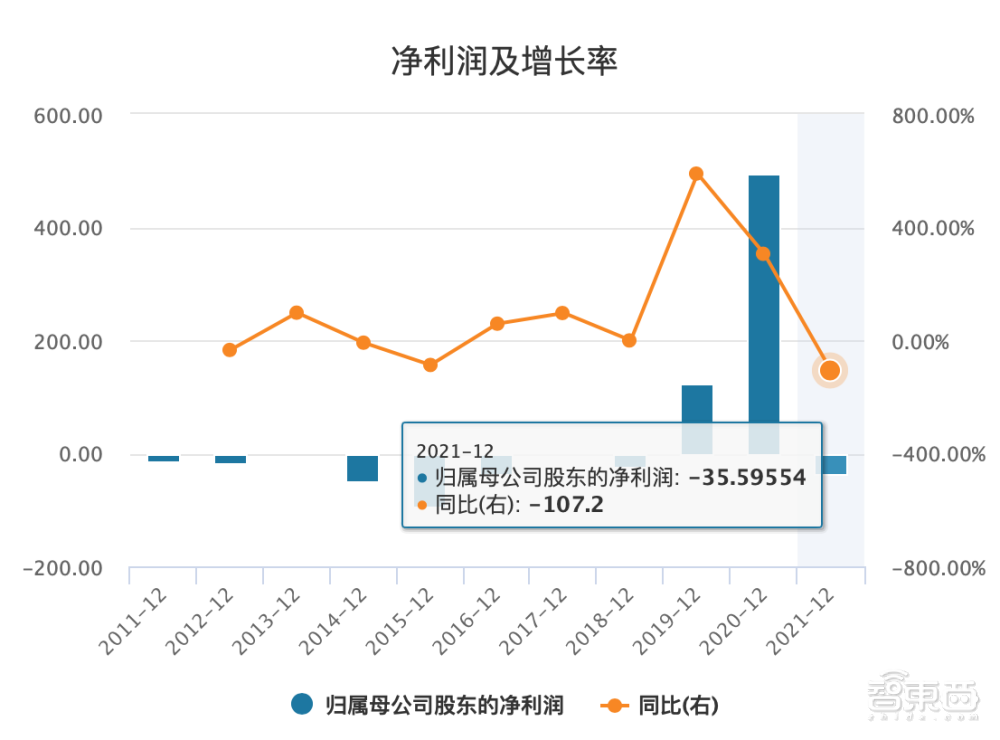 刘强东卸任！京东阵痛缠身：一天裁员千人，去年巨幅亏损