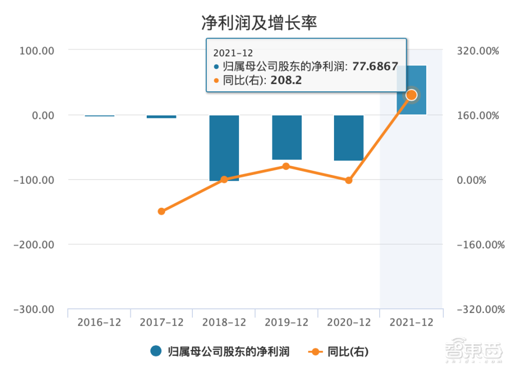 刘强东卸任！京东阵痛缠身：一天裁员千人，去年巨幅亏损