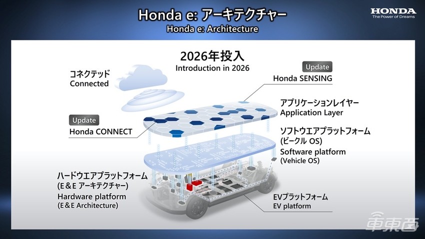 本田2500亿砸向电动车!2030年要有30款纯电,年产超200万辆