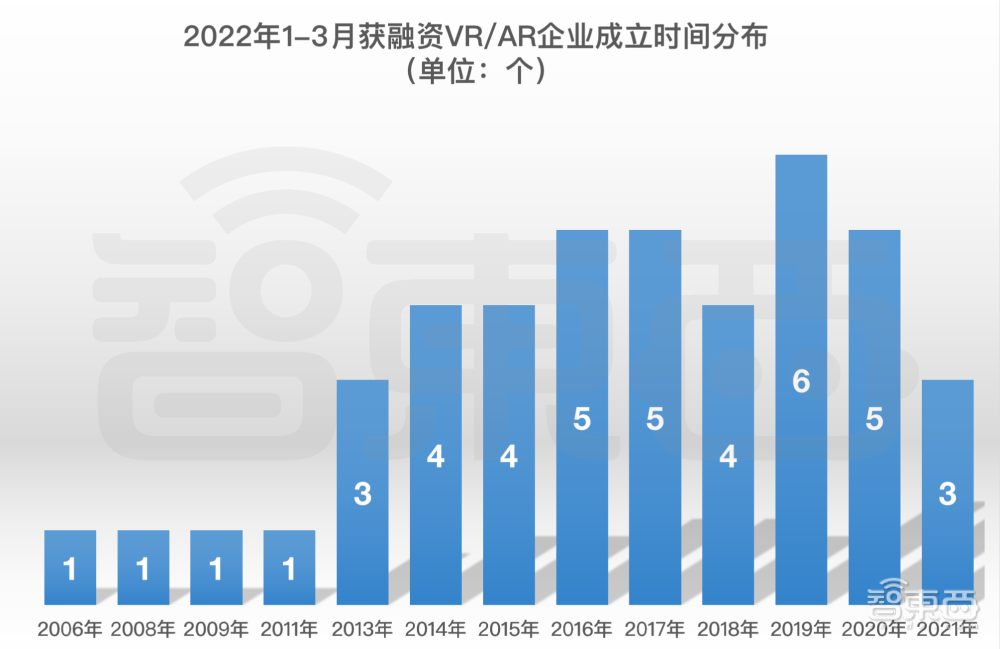 中国企业成元宇宙主力军！43笔融资82亿元，VR培训最火热