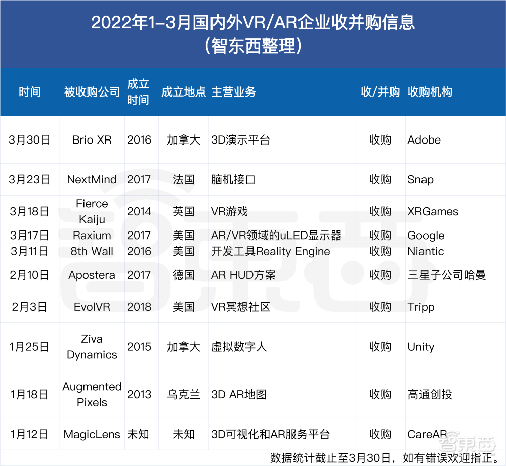 中国企业成元宇宙主力军！43笔融资82亿元，VR培训最火热