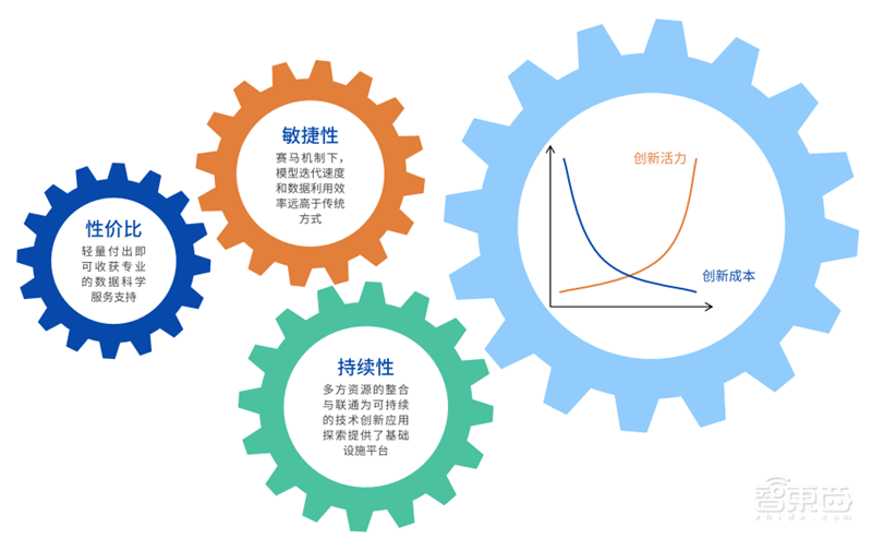 2021人工智能竞赛白皮书！大牛云集的数字化练兵场和人才挖掘器 | 智东西内参