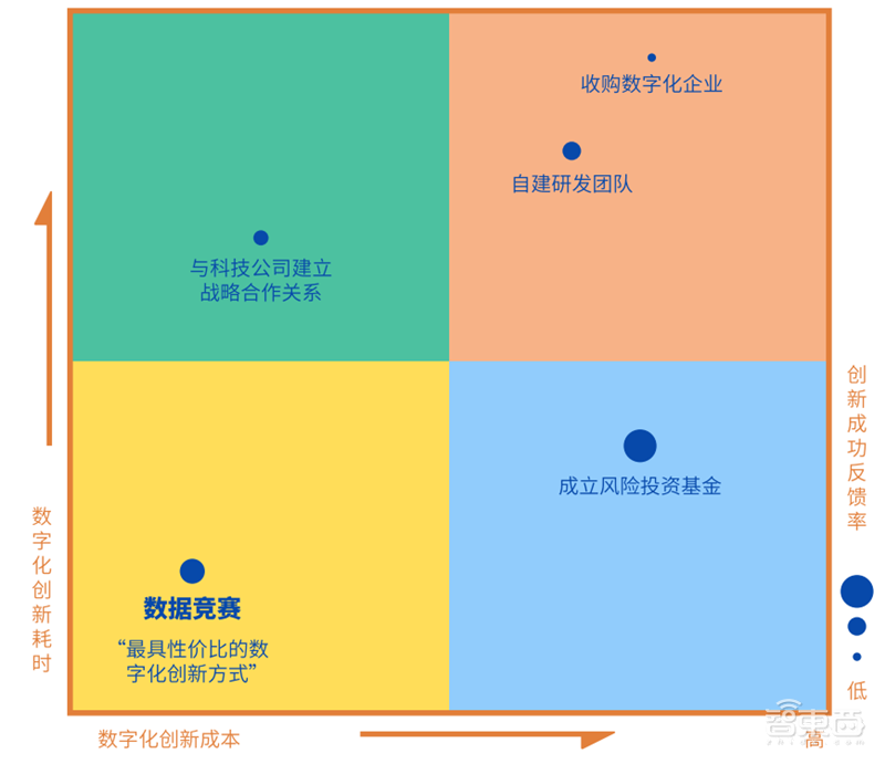 2021人工智能竞赛白皮书！大牛云集的数字化练兵场和人才挖掘器 | 智东西内参