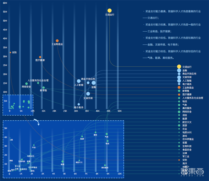 2021人工智能竞赛白皮书！大牛云集的数字化练兵场和人才挖掘器 | 智东西内参