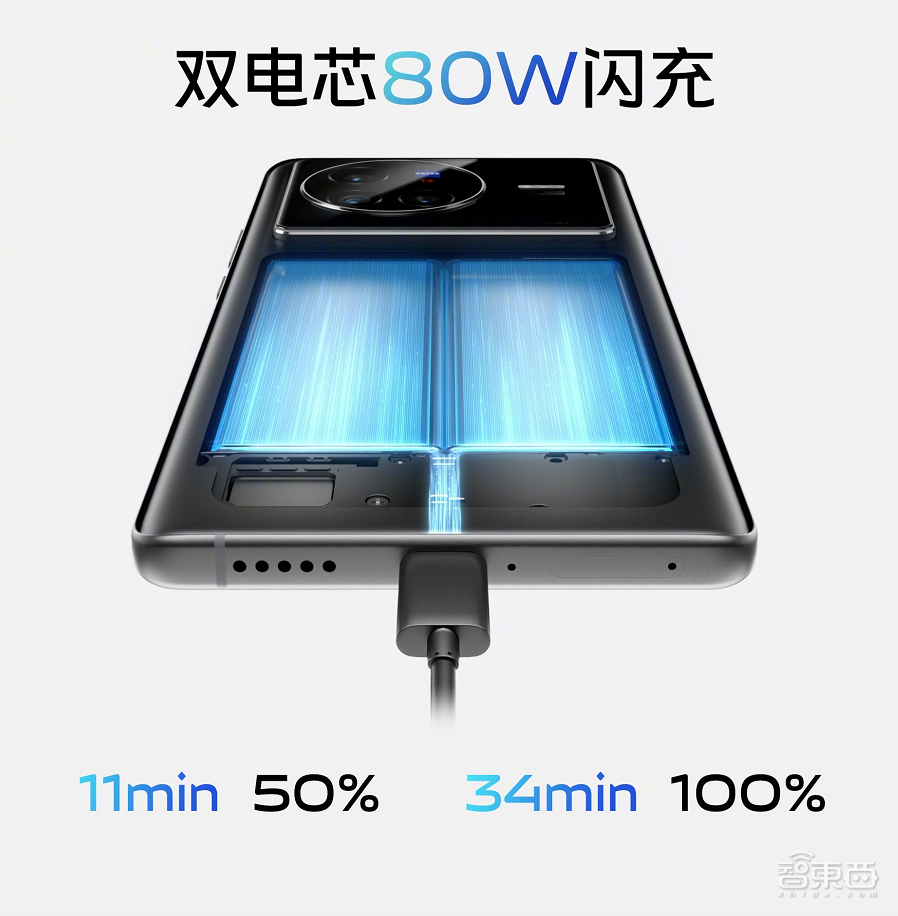 vivo X80系列欲争“拍照机皇”，天玑9000与骁龙8双版本同价开售