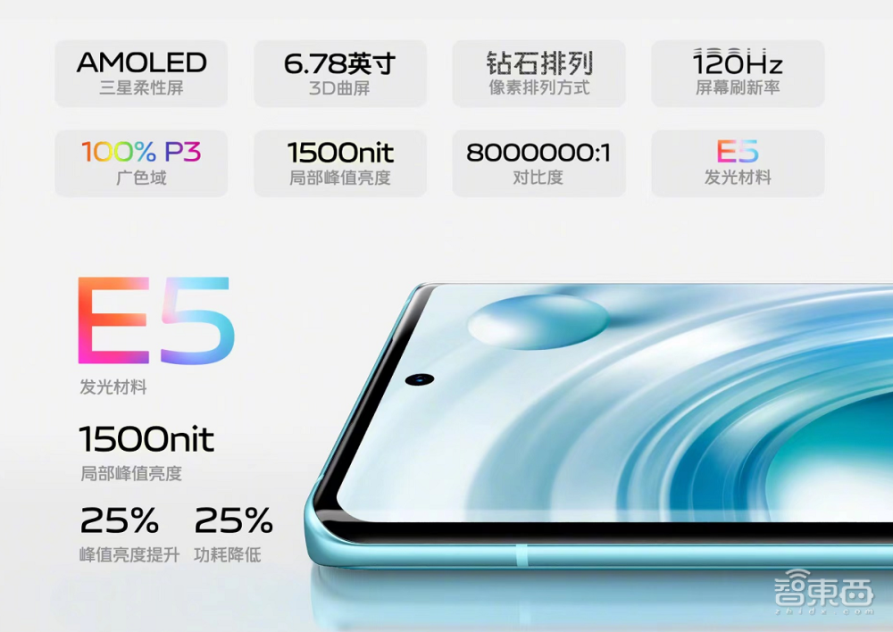 vivo X80系列欲争“拍照机皇”，天玑9000与骁龙8双版本同价开售