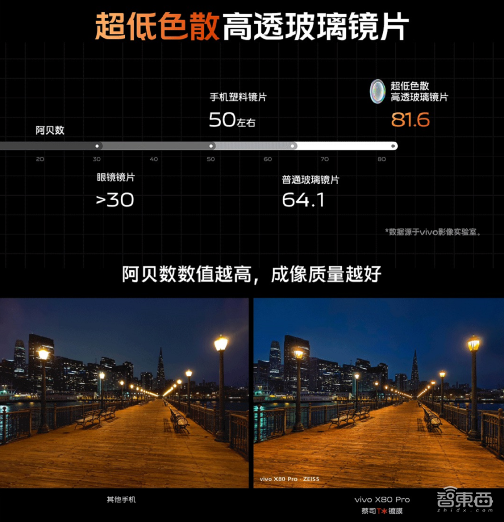 vivo X80系列欲争“拍照机皇”，天玑9000与骁龙8双版本同价开售