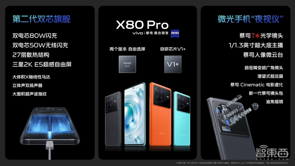 vivo X80系列欲争“拍照机皇”，天玑9000与骁龙8双版本同价开售