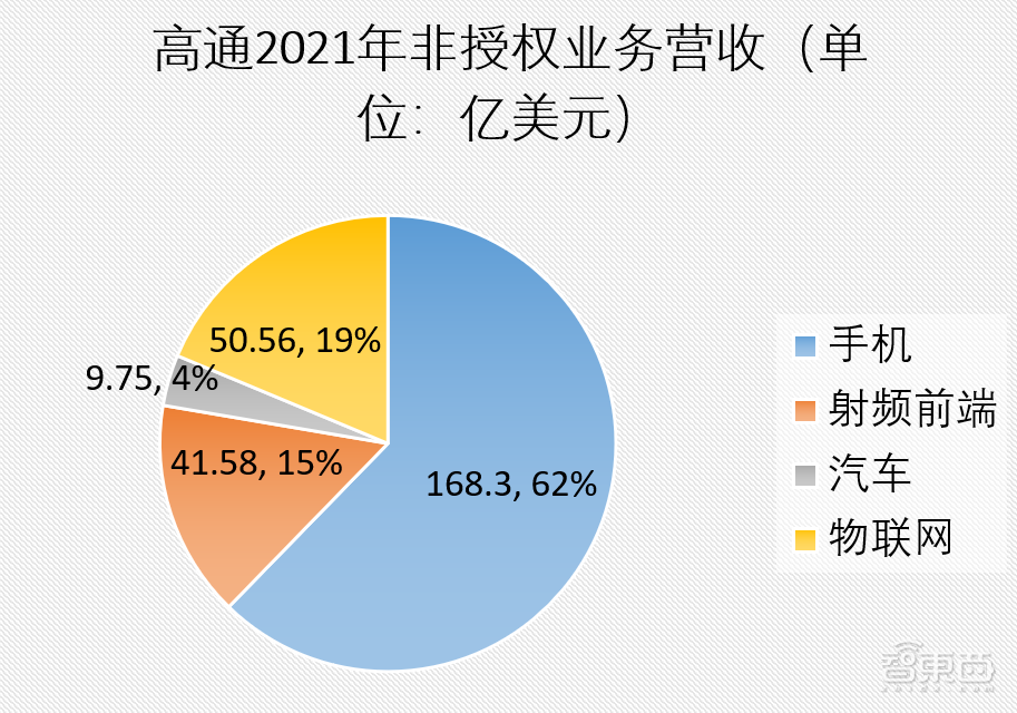 五大寡头“割据”芯片设计