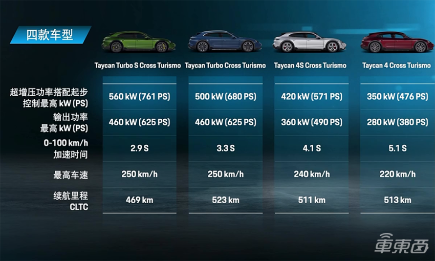 保时捷Taycan再添四款车型！96.8万起售，零百加速最快2.9秒