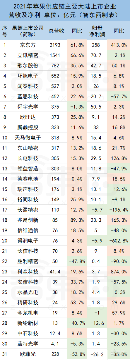 当“果链”不再是金饭碗