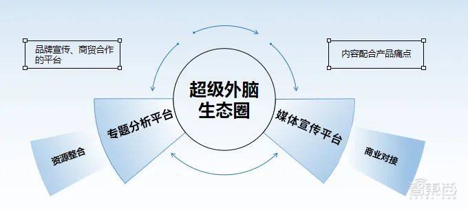 CDIE2022中国数字化创新博览会于10月20-21日在上海举办