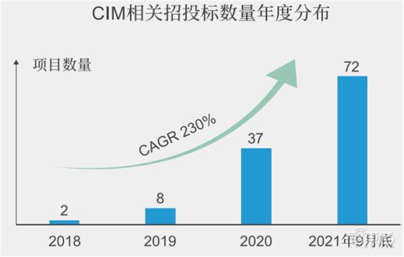 世界经济论坛数字孪生城市深度报告，九大要素描绘清晰未来城市 | 智东西内参