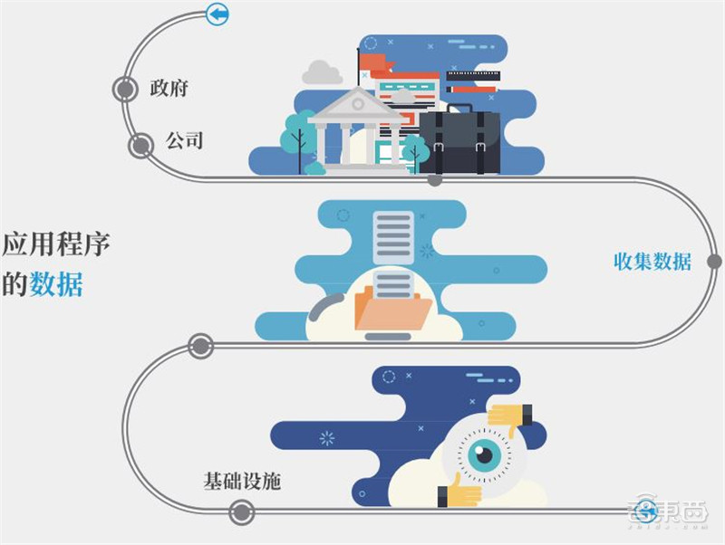 世界经济论坛数字孪生城市深度报告，九大要素描绘清晰未来城市 | 智东西内参