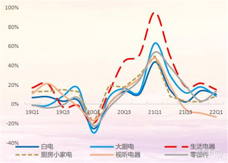 21年家电公司年报全景解读！冰箱爆卖背后，总营收1.31万亿，出口超千亿美元 | 智东西内参