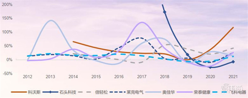 21年家电公司年报全景解读！冰箱爆卖背后，总营收1.31万亿，出口超千亿美元 | 智东西内参