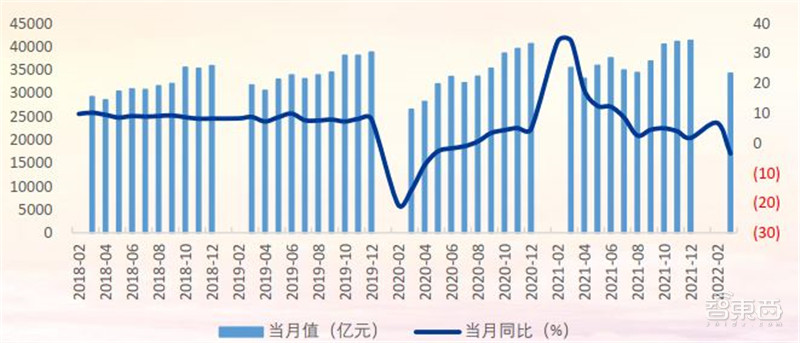 21年家电公司年报全景解读！冰箱爆卖背后，总营收1.31万亿，出口超千亿美元 | 智东西内参