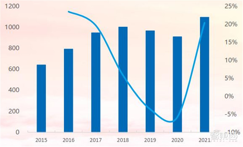 21年家电公司年报全景解读！冰箱爆卖背后，总营收1.31万亿，出口超千亿美元 | 智东西内参