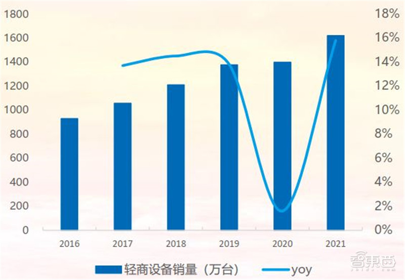 21年家电公司年报全景解读！冰箱爆卖背后，总营收1.31万亿，出口超千亿美元 | 智东西内参