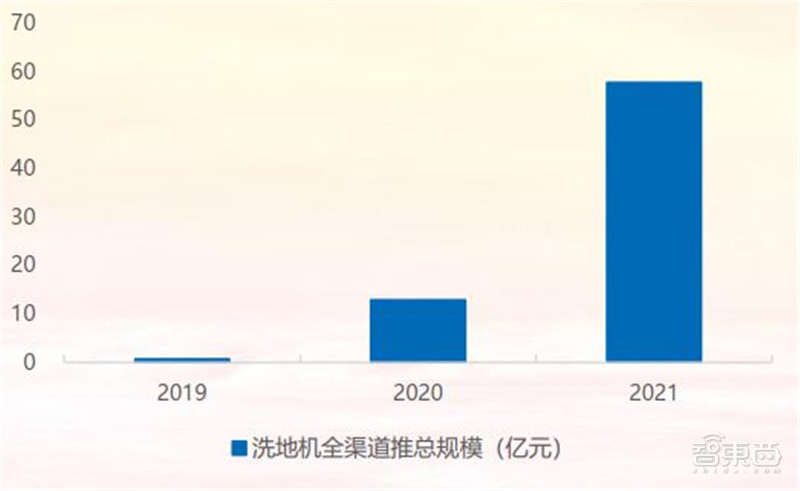 21年家电公司年报全景解读！冰箱爆卖背后，总营收1.31万亿，出口超千亿美元 | 智东西内参