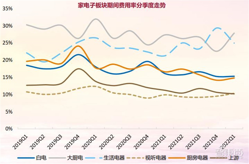 21年家电公司年报全景解读！冰箱爆卖背后，总营收1.31万亿，出口超千亿美元 | 智东西内参