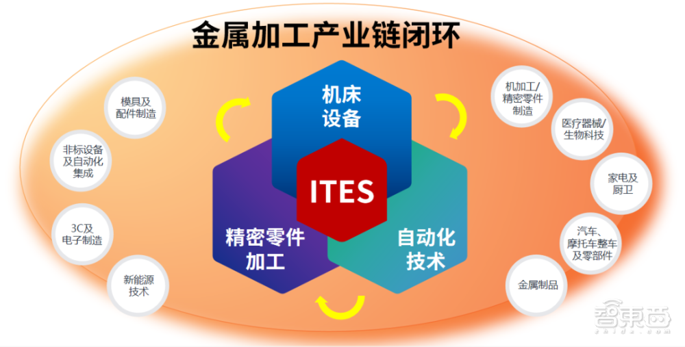 2022 ITES深圳工业展将于6月底举办