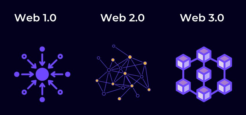 Web3.0：开放、隐私和共建三大标签颠覆互联网【附下载】| 智东西内参