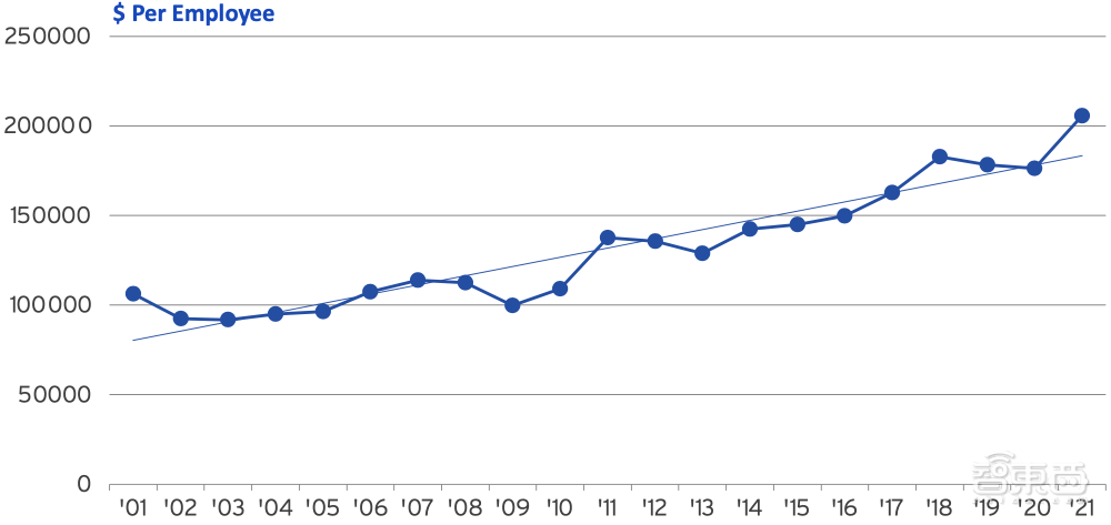 23张图表揭秘半导体战况：美国公司拿下49.9%中国市场