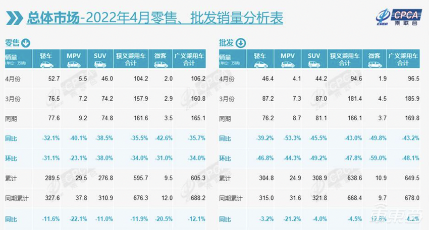 威马CEO叫苦：零部件又涨价了，汽车芯片比电池还贵！