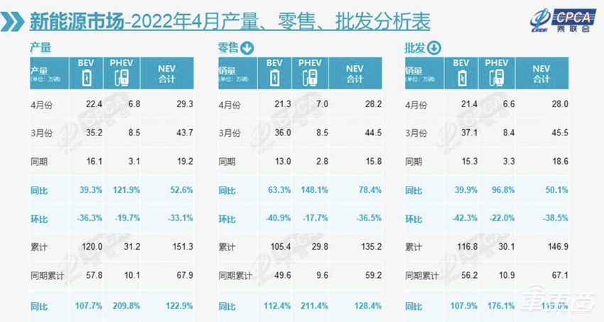 威马CEO叫苦：零部件又涨价了，汽车芯片比电池还贵！