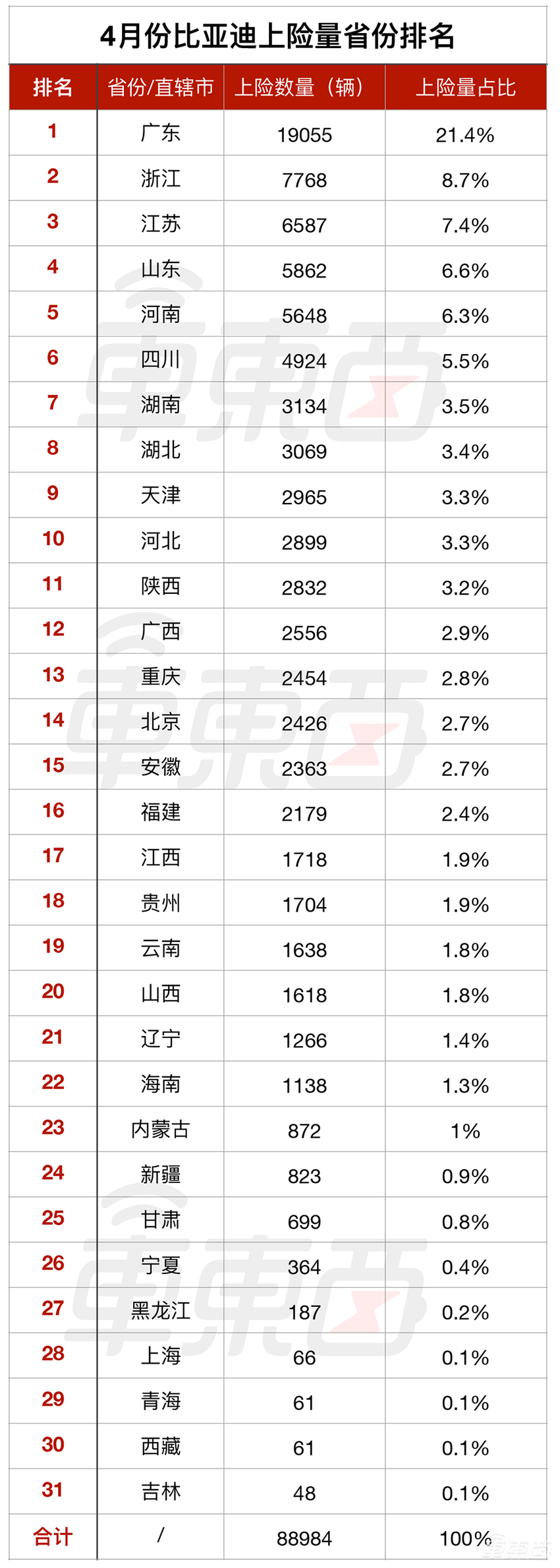 到底谁在买比亚迪？