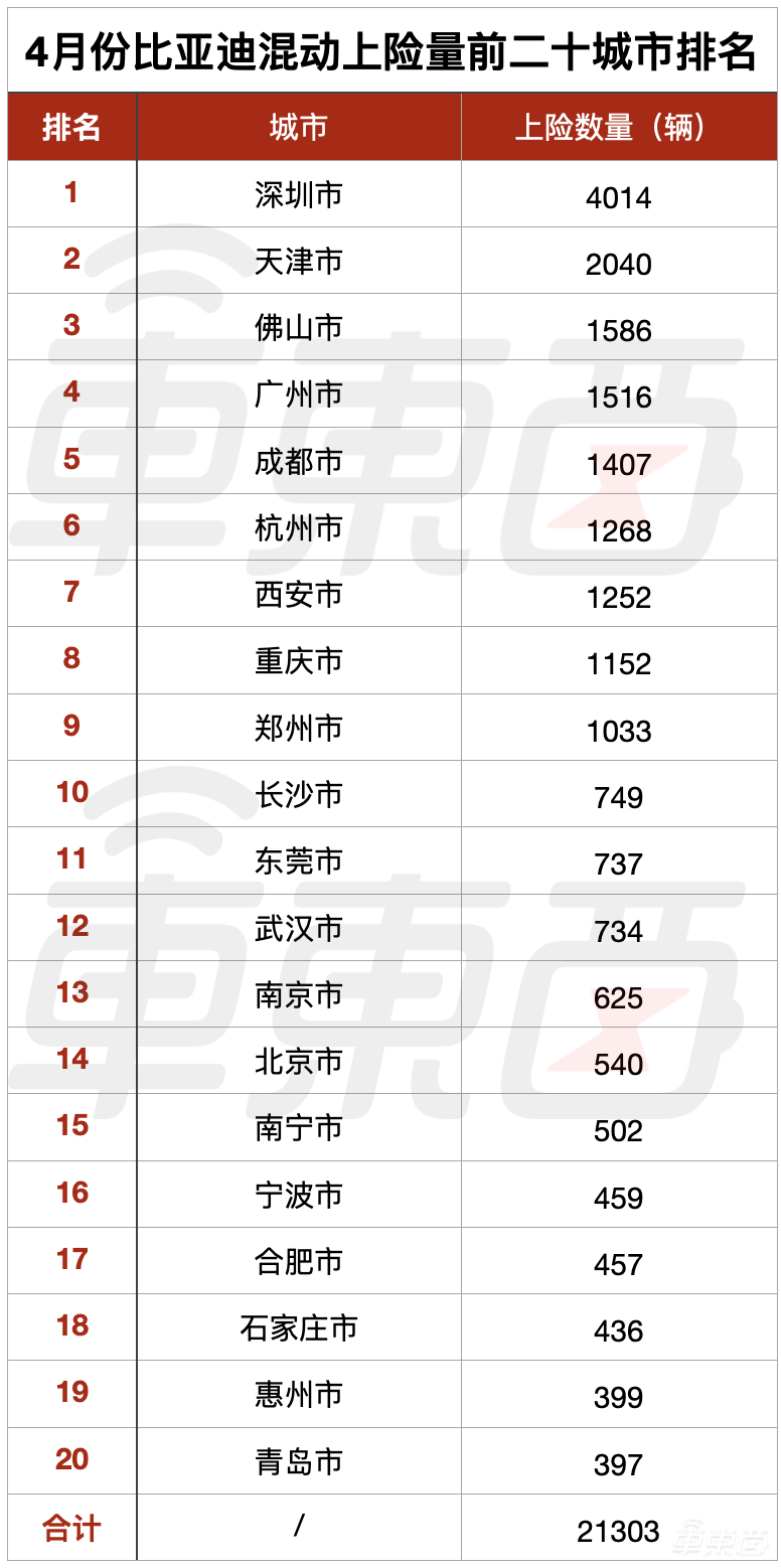 到底谁在买比亚迪？