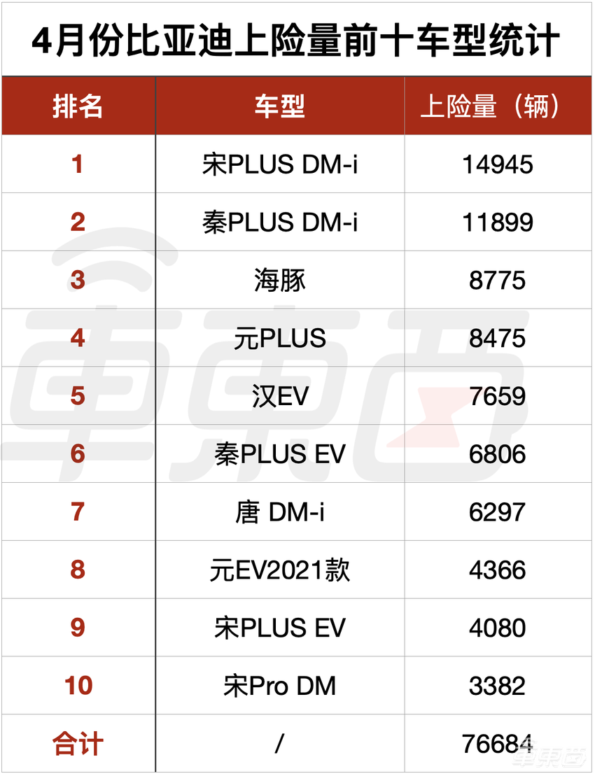 到底谁在买比亚迪？