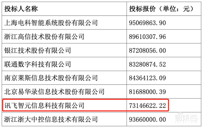 BAT拼抢的智慧城市江湖,涌现出一个大单收割机!