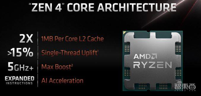 首个5nm PC处理器核心！AMD官宣锐龙7000：不超频也上5.5GHz