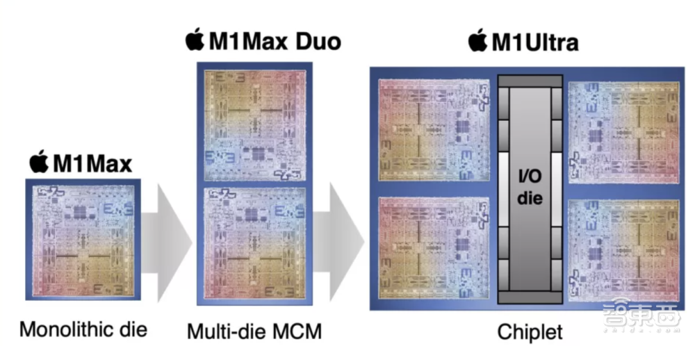 今年的苹果WWDC，MR头显、M2芯片和Mac Pro可能都会来！