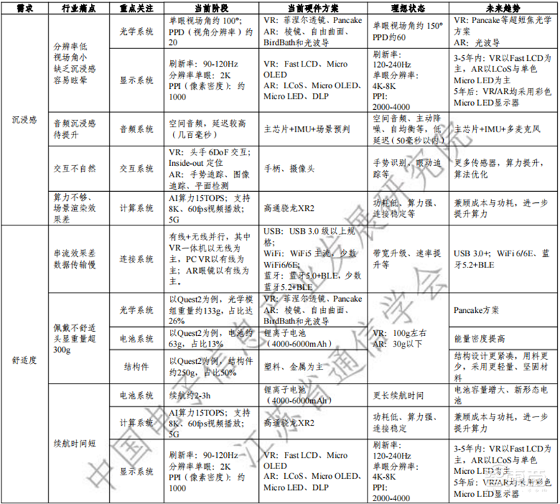 元宇宙产业链生态白皮书出炉!技术体系、投融资一文看懂 | 智东西内参