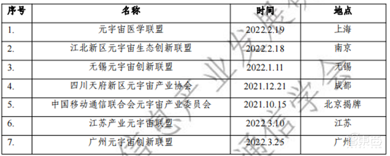 元宇宙产业链生态白皮书出炉!技术体系、投融资一文看懂 | 智东西内参