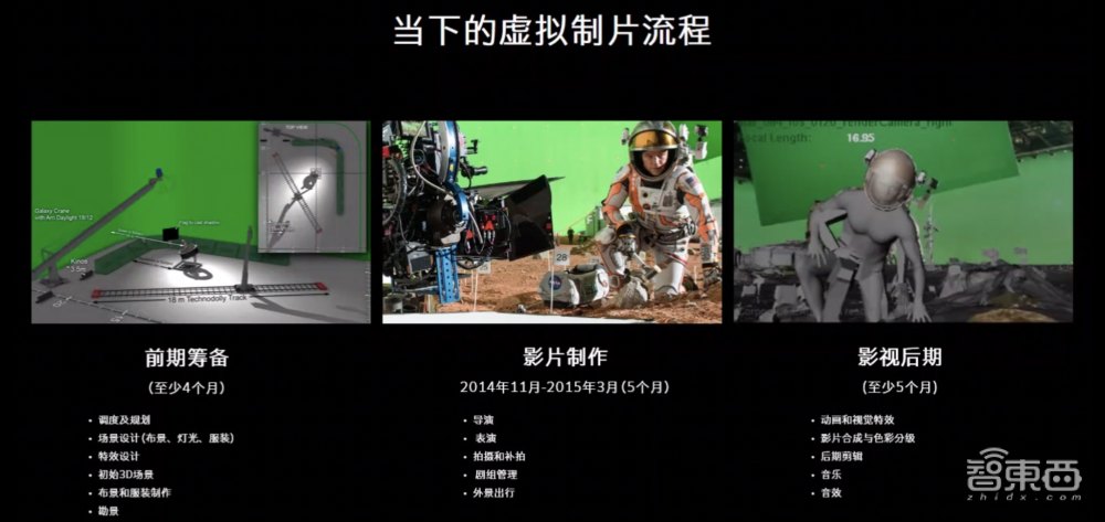 HTC打造科幻电影拍摄“神器”，导演实时看到成片画面