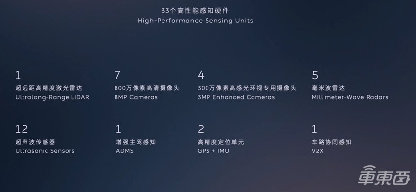 蔚来新车46.8万开卖!一文看懂ES7八大关键点