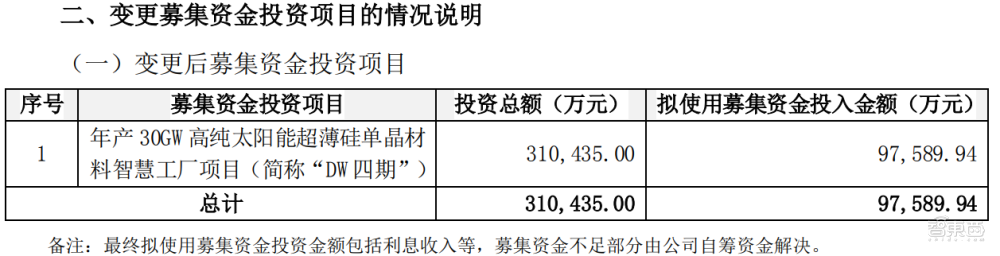 再投68亿元！国产大硅片战事升级，7大玩家冲锋，谁能率先登顶？