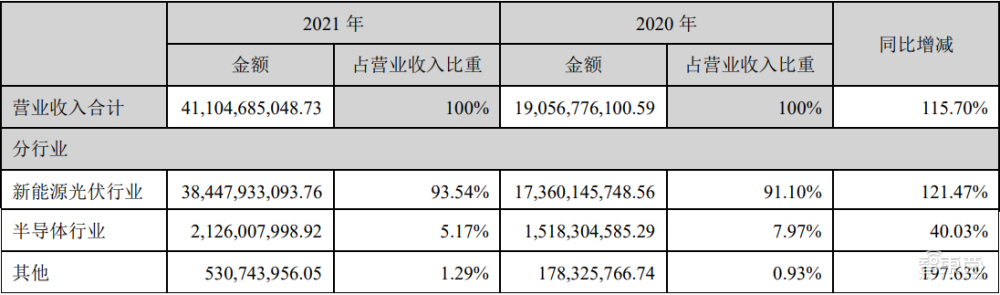 再投68亿元！国产大硅片战事升级，7大玩家冲锋，谁能率先登顶？