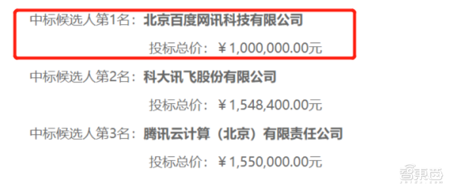 百度100万元中标数字人项目，击败腾讯云、科大讯飞