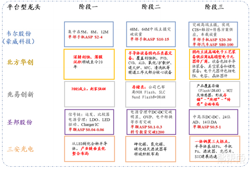 复盘六大海外半导体巨头并购之路!抄作业能否带来中国芯片巨头 ?| 智东西内参